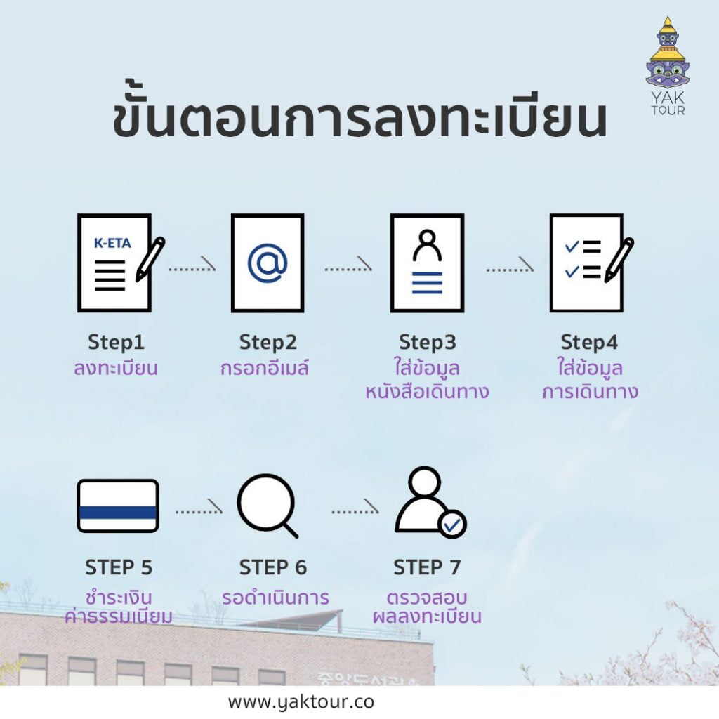 k-eta การลงทะเบียน