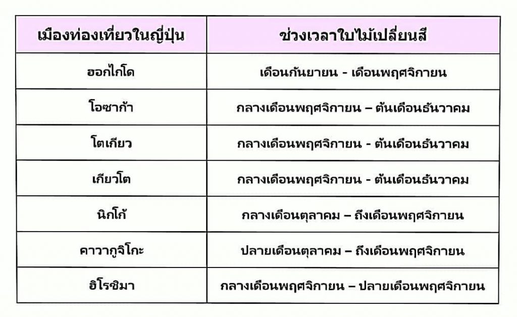 ตารางวันที่ ใบไม้เปลี่ยนสี ญี่ปุ่น